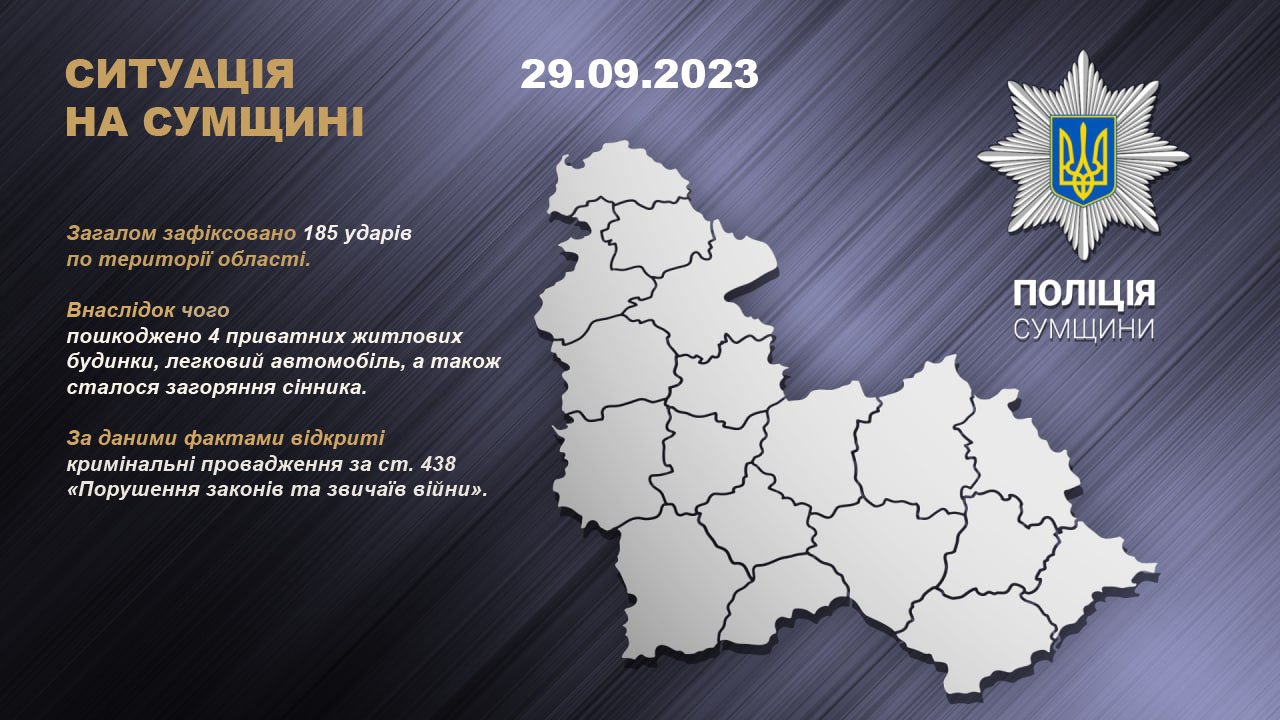 На Сумщині внаслідок обстрілів за минулу добу пошкоджені 4 будинки і авто