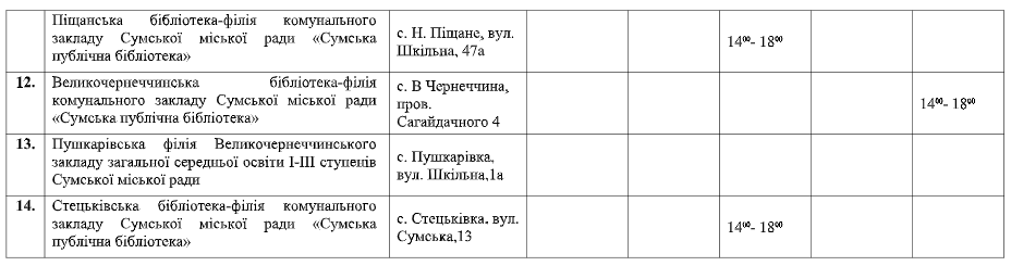 «Мобільні соціальні центри» продовжують свою роботу у Сумах: графік на грудень