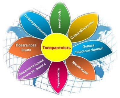 У Сумах для школярів проведуть годину толерантності