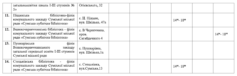 «Мобільні соціальні центри» продовжують свою роботу: графік на січень