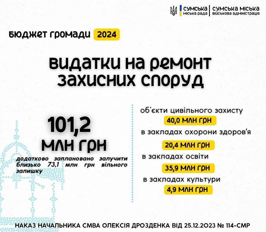 Бюджет сумської громади на 2024 рік. Основні пріоритети